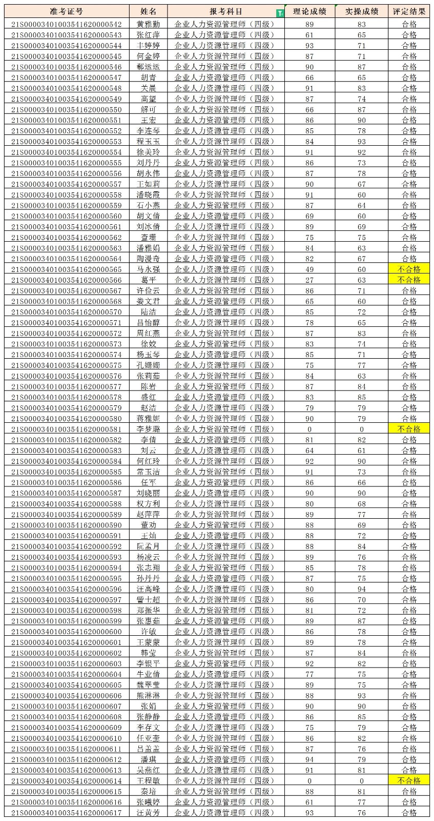 2021.11考期成绩表(总表整理后)_A1I189.jpg